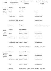 The Effects Of Surface Cleaning On Acrylic Emulsion Paintings A